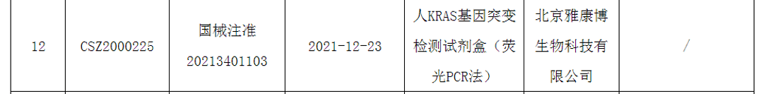 喜讯丨国内首款KRAS伴随诊断PCR试剂盒获批上市！