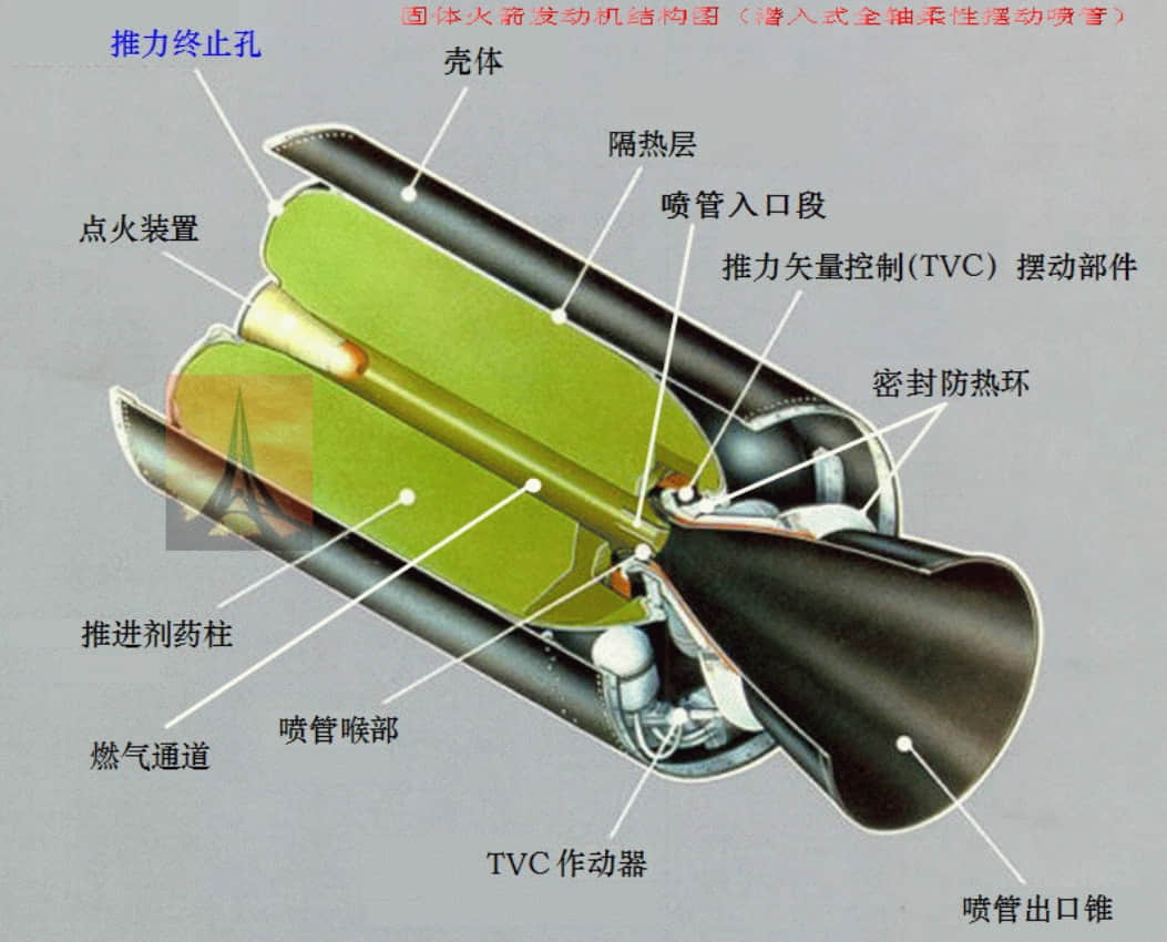 只能推动一张纸,霍尔推进器在天宫空间站上有用吗?迈向星辰大海