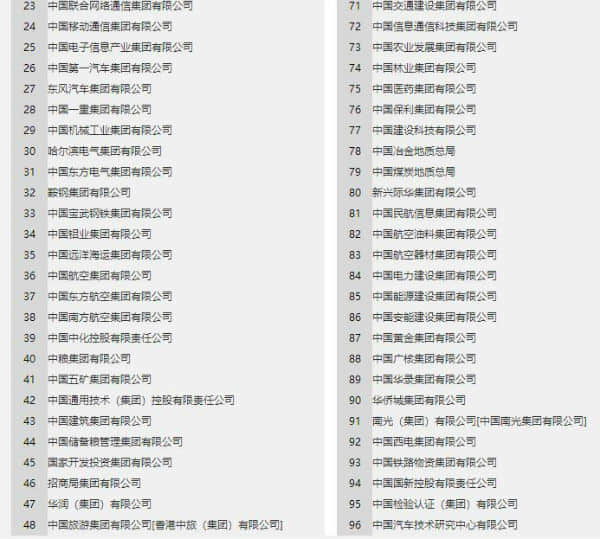 央企一把手年薪有多少?96家中央企业负责人薪酬披露!中国移动董事长杨杰年薪最高为87万