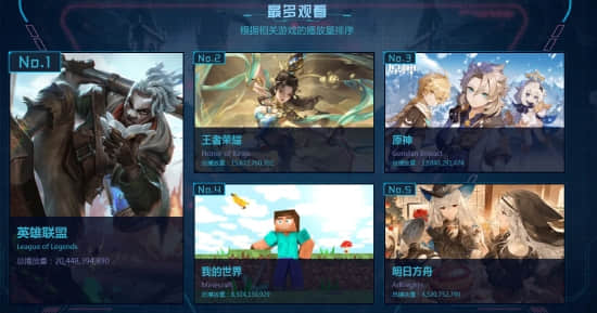 B站游戏区年度盘点 黑神话悟空最受关注 LOL热度最高