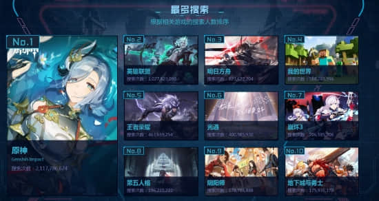 B站游戏区年度盘点 黑神话悟空最受关注 LOL热度最高
