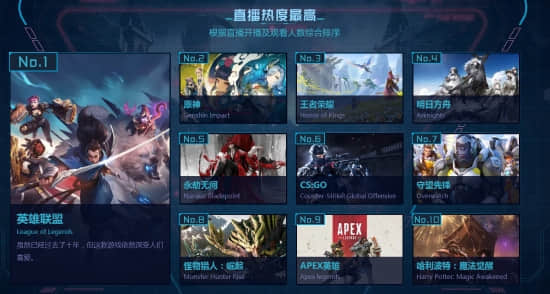 B站游戏区年度盘点 黑神话悟空最受关注 LOL热度最高