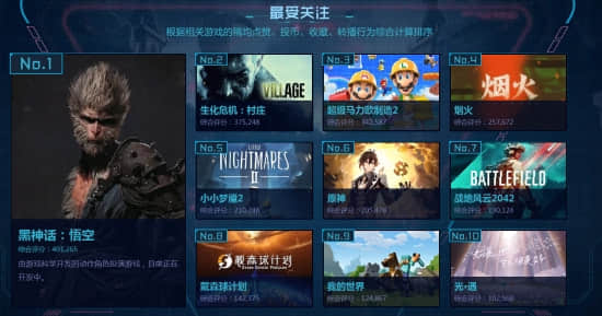 B站游戏区年度盘点 黑神话悟空最受关注 LOL热度最高