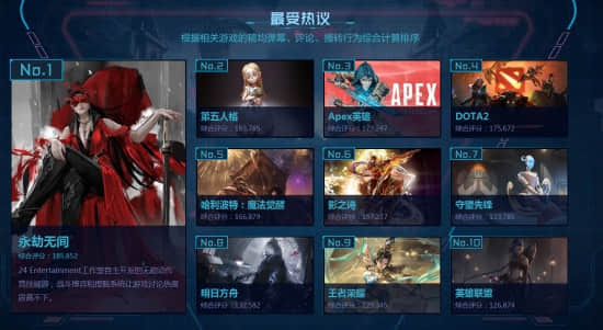 B站游戏区年度盘点 黑神话悟空最受关注 LOL热度最高