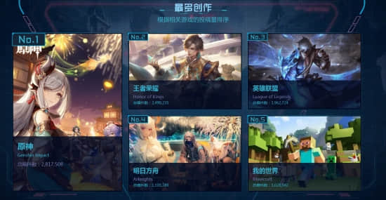 B站游戏区年度盘点 黑神话悟空最受关注 LOL热度最高
