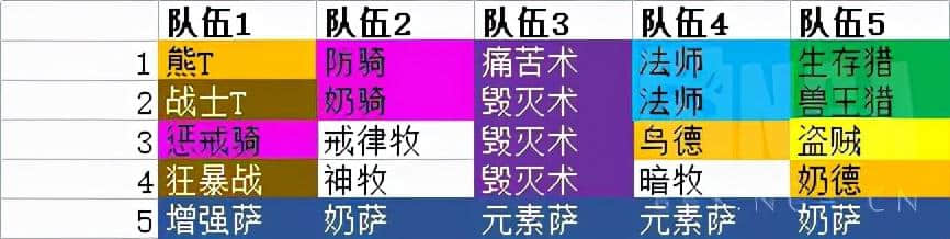 魔兽世界怀旧服:T6开荒向队伍构成以及天赋要求指北