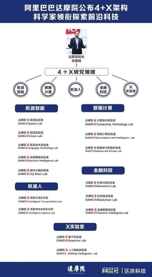 阿里副总裁离职,揭开达摩院真实技术水平:网友感叹原来就这?
