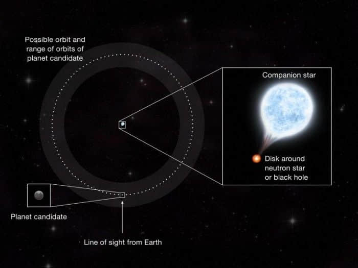 天文学家宣布发现银河系外可能存在的行星的第一个证据