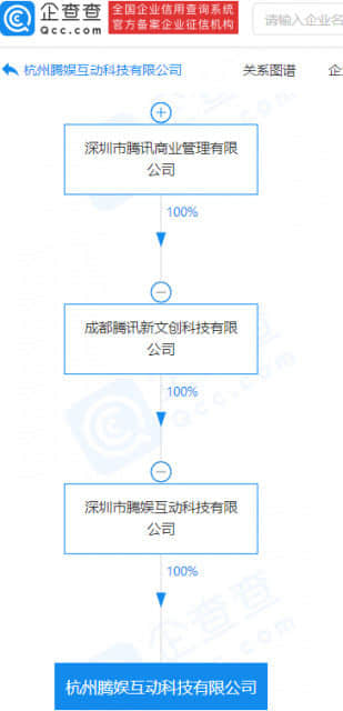 腾讯投资成立新公司，经营范围含科技中介服务等