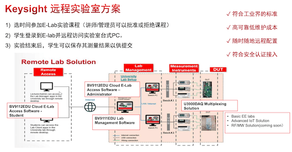 埋下种子多粒，是德科技培育未来之林