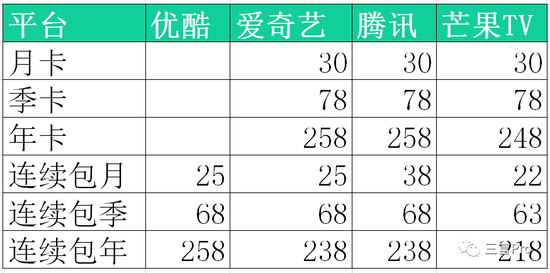 一个视频会员可以几个人用？我们测了测“爱优腾芒”