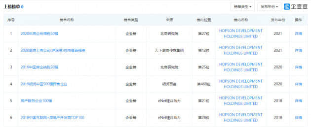 不卖了！中国恒大宣布终止恒大物业50.1%股权出售事项