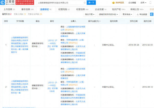 上海一公司向苹果索赔100亿 要求停售iPhone