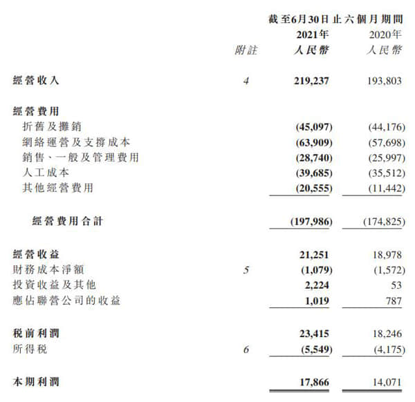 中国电信上半年净利177亿元 同比增长27.2%