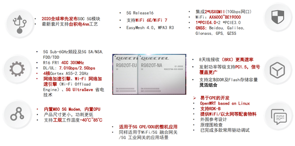 移远通信5G R16新品RG620T系列，轻松应对5G FWA多种典型场景