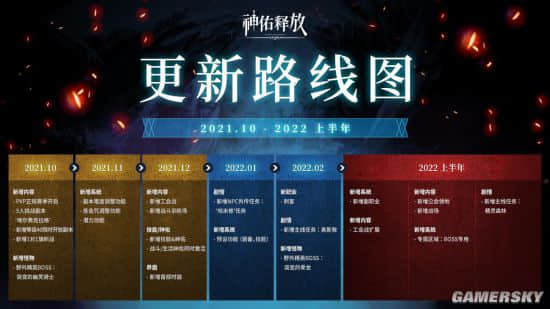 《神佑释放》PC公布更新进度 本月新增6种限时副本