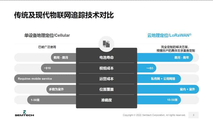 云网融合：基于LoRa Edge的物联网设备连上腾讯云