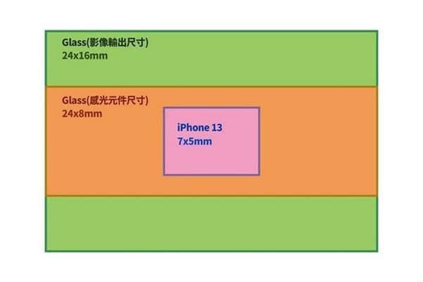 仅次于单反！新手机镜头尺寸11倍于iPhone