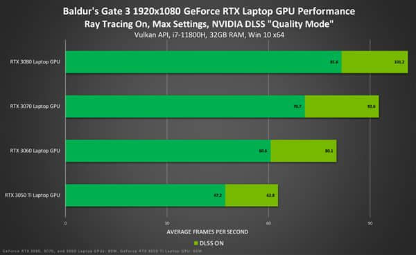 NVIDIA 496.13版驱动发布：正式放弃Win7/8.1系统