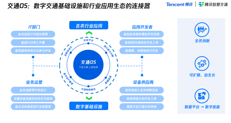 重新认识腾讯交通这3年
