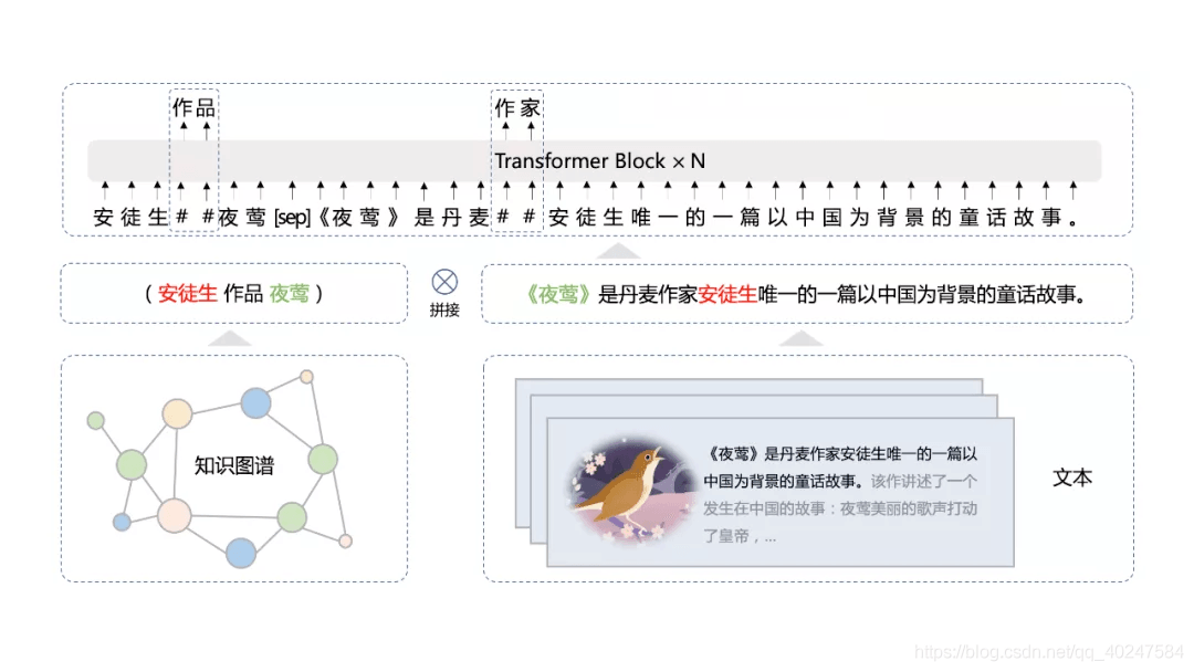 全球首个知识增强千亿大模型——鹏城-百度·文心：不止于拼参数量，更有内涵和根基