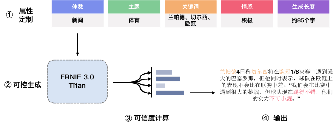 全球首个知识增强千亿大模型——鹏城-百度·文心：不止于拼参数量，更有内涵和根基