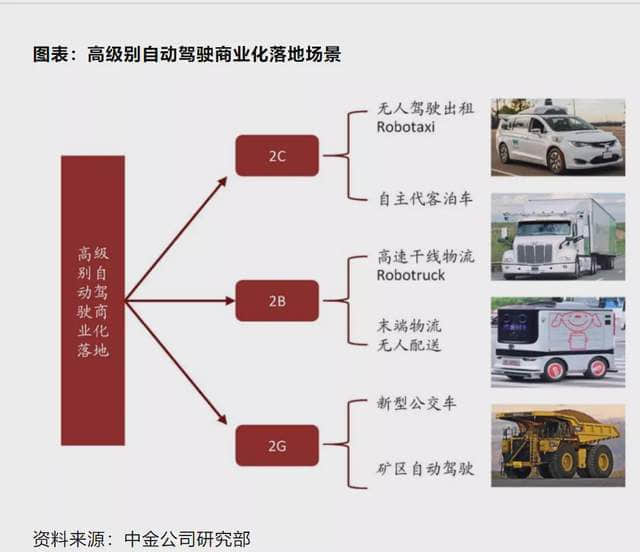 自动驾驶，画大饼不灵了？