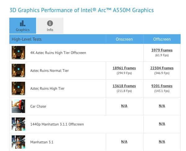 Intel Arc A550M中端显卡首次现身：8GB超大显存