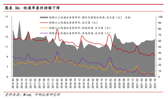 中国快递30年，为何炮火永不停歇？