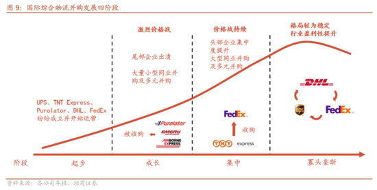 中国快递30年，为何炮火永不停歇？