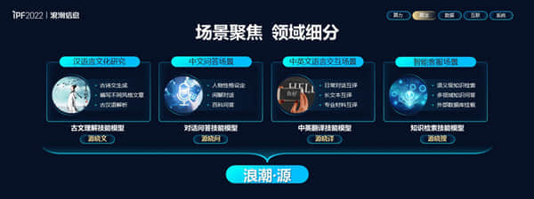 IPF2022浪潮信息生态伙伴大会召开 智算创见加速数实相融