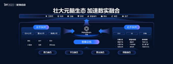 IPF2022浪潮信息生态伙伴大会召开 智算创见加速数实相融