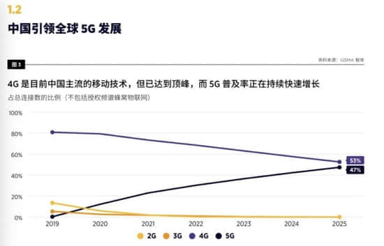 今天，中国5G两岁了！