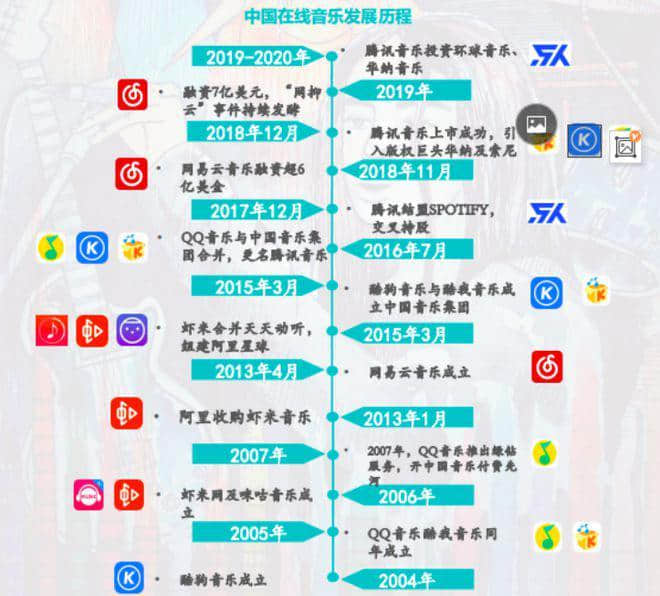 又一个被阿里收购的APP，没落了
