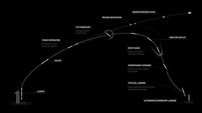 SpaceX Crew-3任务将开始执行 NASA直播