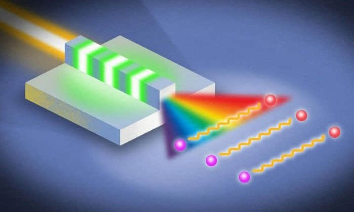 科学家用薄膜纳米光子设备产生超宽带纠缠光子带宽