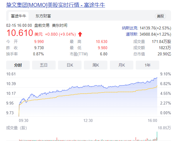 陌陌回港上市背后：明明很赚钱却不值钱，是资本错了还是陌陌错了？