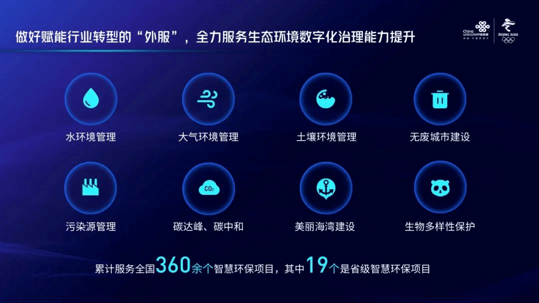 中国联通刘烈宏：数字技术融合创新 共建清洁美丽中国