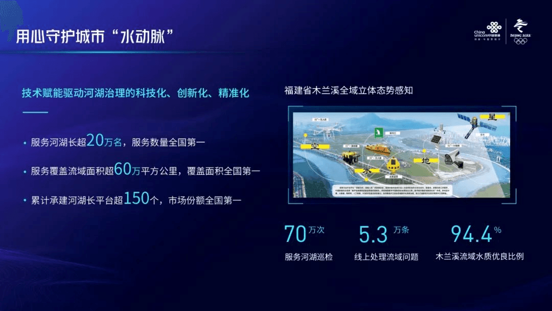 中国联通刘烈宏：数字技术融合创新 共建清洁美丽中国