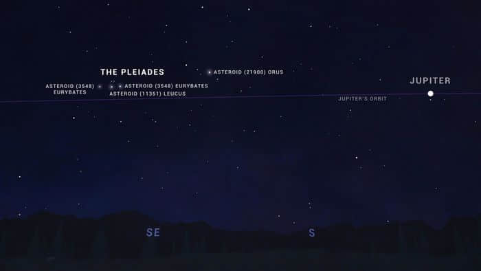 NASA发布11月观天提示：月偏食、冬季星空