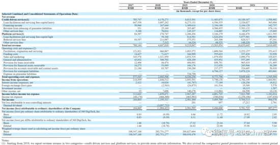 360数科股权曝光：周鸿�t持股14.4% 有75.1%投票权