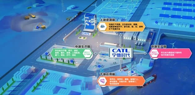 重回万亿市值 宁德时代全产业链版图浮现