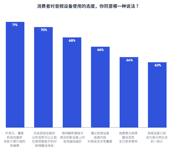 必不可少的无线耳机：音质不断提升，体验持续升级