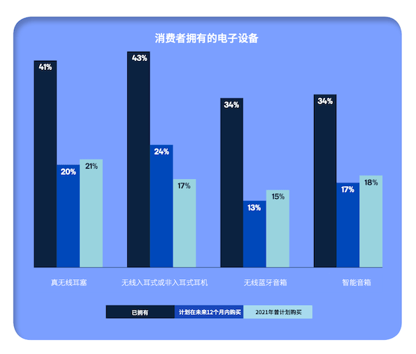 必不可少的无线耳机：音质不断提升，体验持续升级