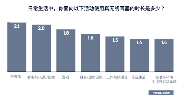 必不可少的无线耳机：音质不断提升，体验持续升级