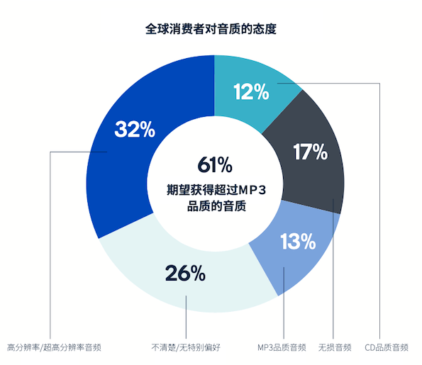 必不可少的无线耳机：音质不断提升，体验持续升级