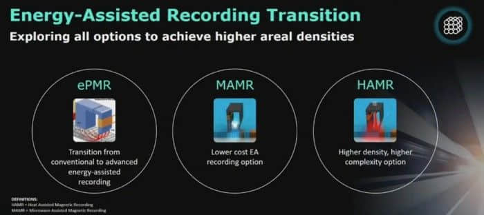 西数有望2023年推出30TB ePMR/SMR机械硬盘
