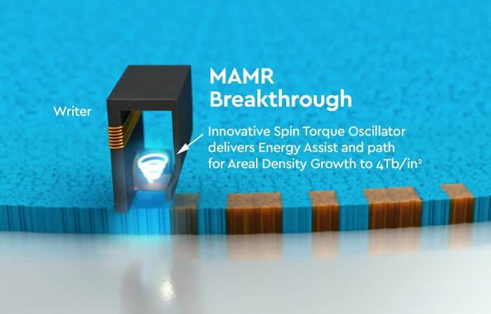 西数有望2023年推出30TB ePMR/SMR机械硬盘