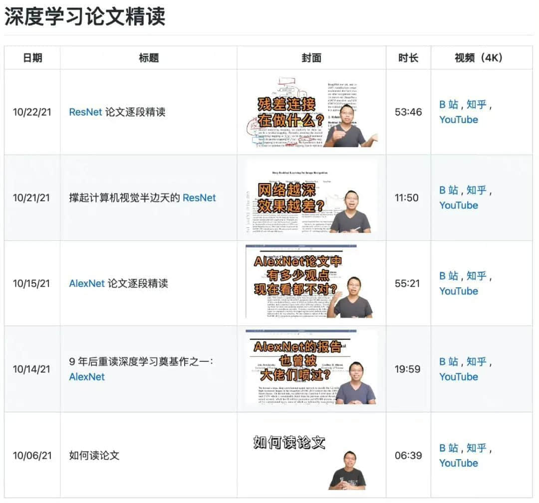 重读十年经典论文，我在b站竟磕起“大神”李沐的深度学习“系列剧”