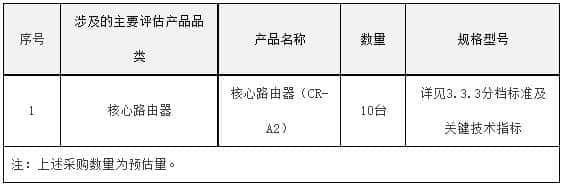 中国电信统谈统签类核心路由交换设备CR-A2标包重新招标